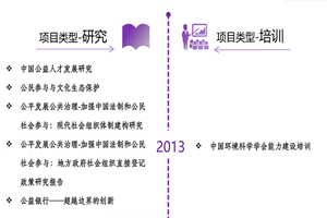 啊啊啊免费视频非评估类项目发展历程